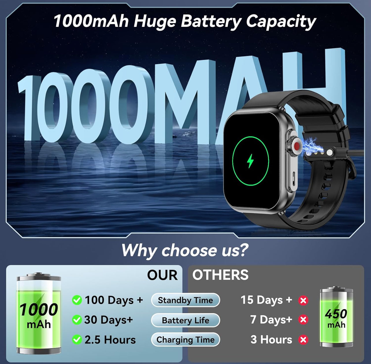 Smart Watch for Men / Women